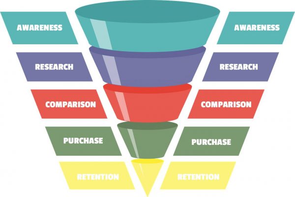 digital marketing terms for sales funnel marketing