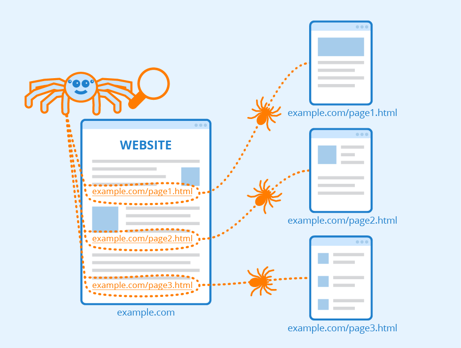 Site Problem? SEO Core Update